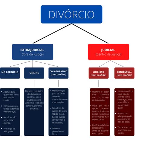 processo de divorcio